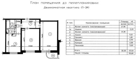 Дизайн квартир п-3 в Краснодаре: цены, отзывы и рейтинг мастеров по ремонту — «МастерДел»
