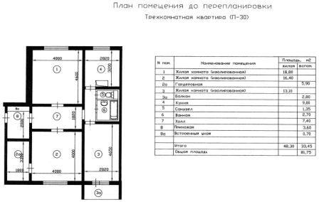 Дизайн квартиры п 30