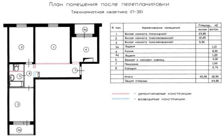 План трехкомнатной квартиры П-30 после перепланировки
